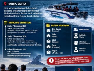 Lima Wartawan Dikabarkan Hilang Kontak Usai Liputan Gunung Anak Krakatau